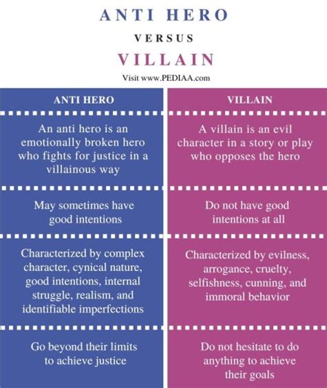 the villain heroine name|hero and villain meaning.